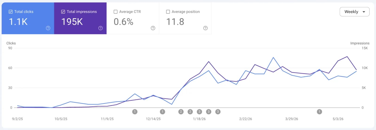 Connecter sa Google Search Console à ChatSEO en 4 étapes